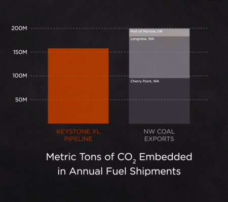 momenta_co2_metric_tons_coal_vs_keystone