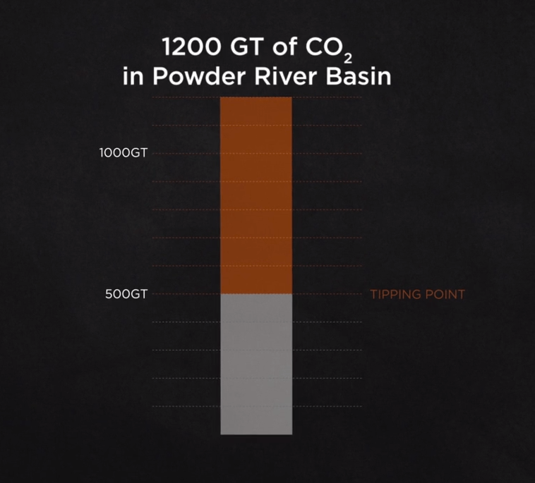 momenta_gt_co2_graph
